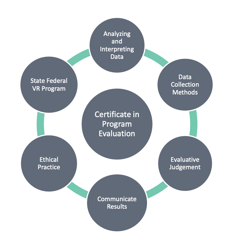 The Importance Of Building Capacity For Program Evaluation And Quality 