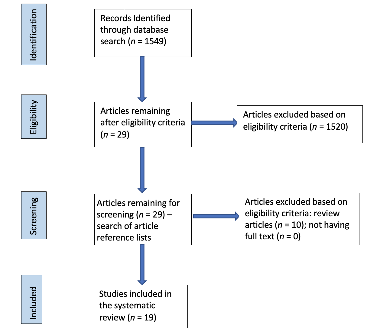 Text-type organization: “Speech” and “Review” « 4M English B