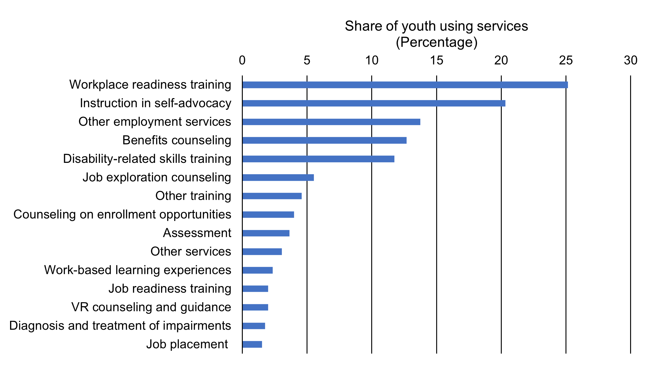 An Assessment of Collaborations Between Centers for Independent Living ...